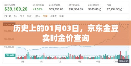 京东金豆实时金价查询，历史金价一览