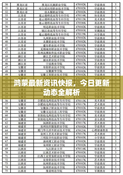 鸿蒙最新资讯快报，今日更新动态全解析