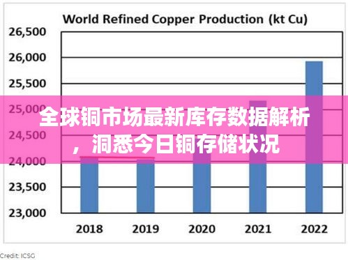 全球铜市场最新库存数据解析，洞悉今日铜存储状况