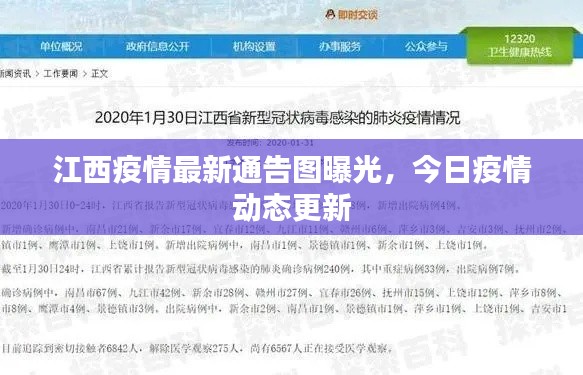 江西疫情最新通告图曝光，今日疫情动态更新