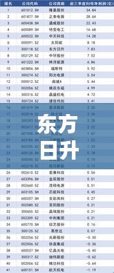 东方日升各省分公司业绩排名及业绩概览揭秘