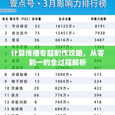 对答如流 第2页