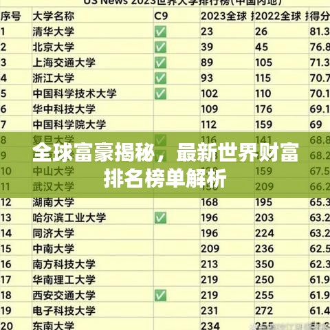 全球富豪揭秘，最新世界财富排名榜单解析