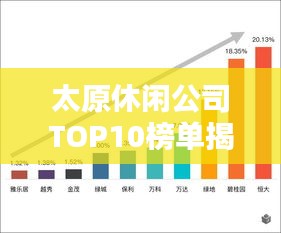 太原休闲公司TOP10榜单揭晓，引领城市休闲潮流风向标