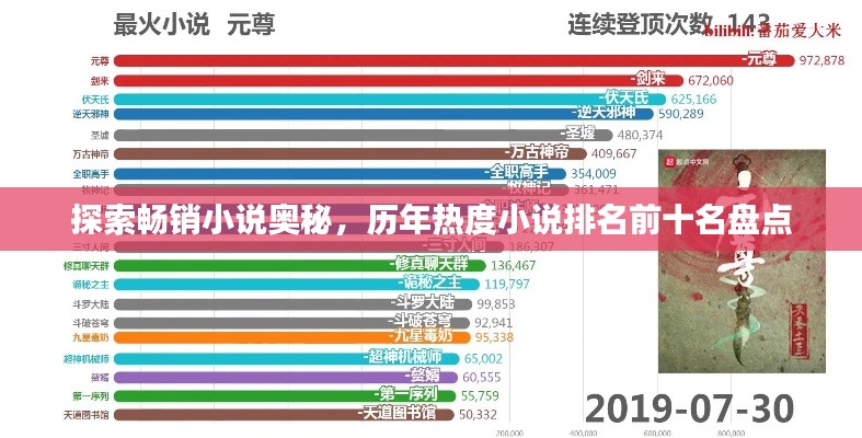 探索畅销小说奥秘，历年热度小说排名前十名盘点