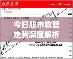 今日股市收官走势深度解析（最新报道）