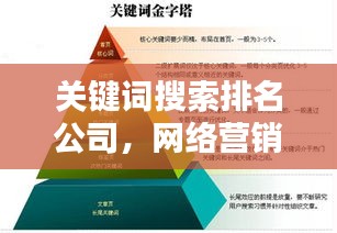 关键词搜索排名公司，网络营销助推器，助力企业赢战互联网！