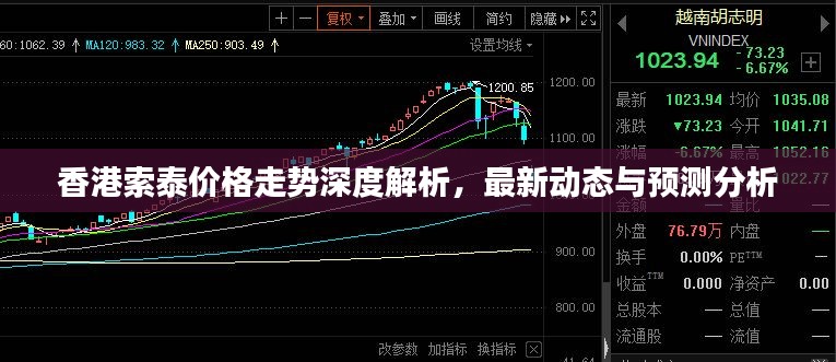 香港索泰价格走势深度解析，最新动态与预测分析