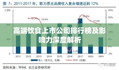 高端饮食上市公司排行榜及影响力深度解析