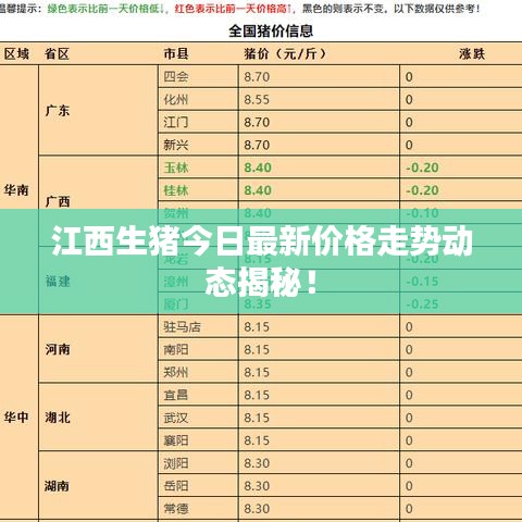 江西生猪今日最新价格走势动态揭秘！
