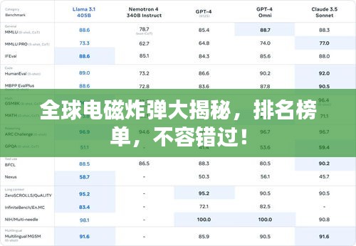 全球电磁炸弹大揭秘，排名榜单，不容错过！