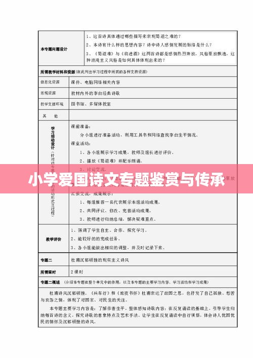 小学爱国诗文专题鉴赏与传承