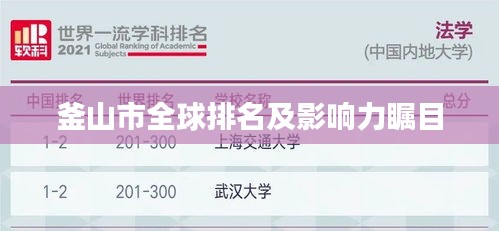 釜山市全球排名及影响力瞩目