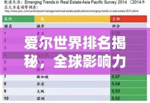 爱尔世界排名揭秘，全球影响力与地位的彰显