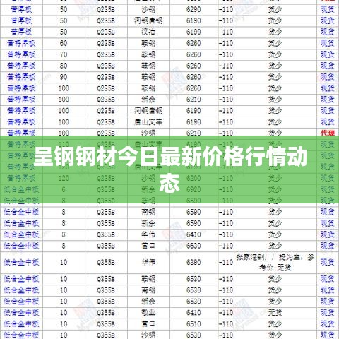 呈钢钢材今日最新价格行情动态