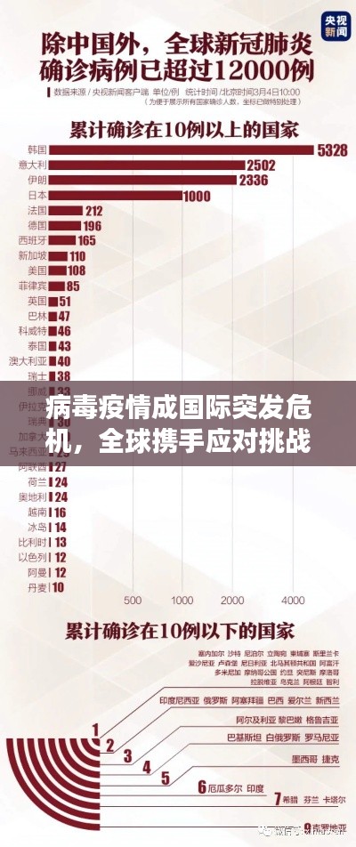 病毒疫情成国际突发危机，全球携手应对挑战