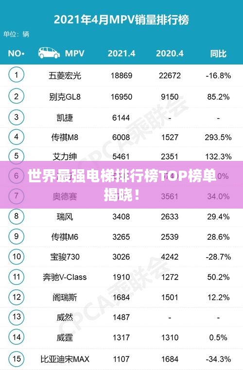 世界最强电梯排行榜TOP榜单揭晓！