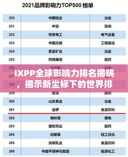 IXPP全球影响力排名揭晓，揭示新坐标下的世界排名